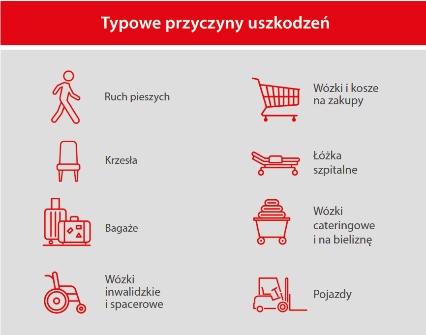 To nie tylko kwestia estetyki — zniszczone powierzchnie generują dodatkowe koszty konserwacji, napraw i częstszych remontów.