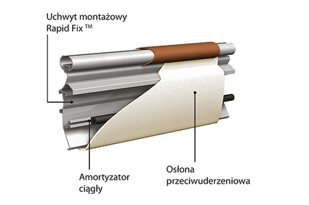 Osłona przeciwuderzeniowa HRB 20